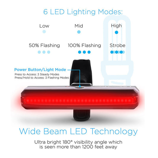 Red LED Handlebar/Helmet Light